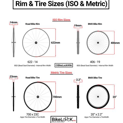 Wheel diameter