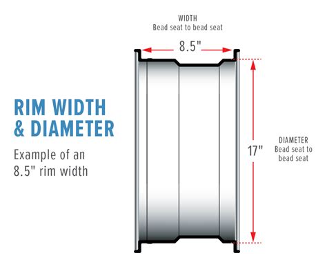 Wheel width performance