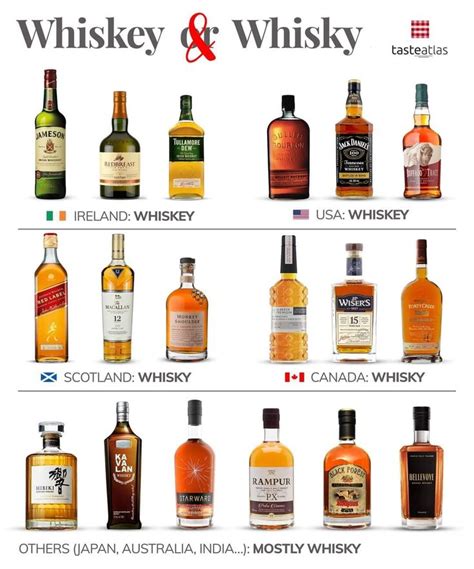 Whiskey Types