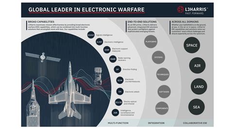 The White Emperor's electronic warfare capabilities