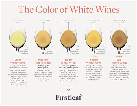 White Wine Colours