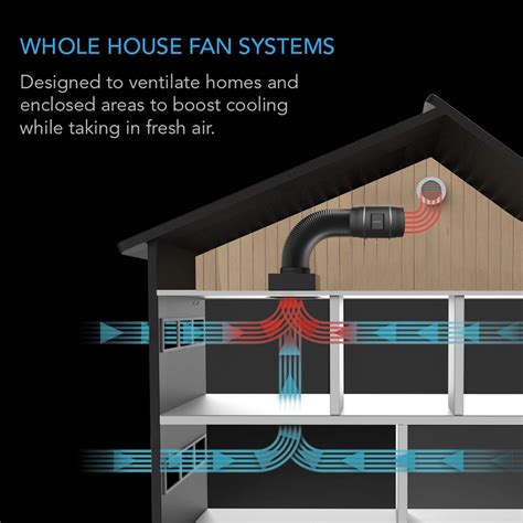 Eco Series Whole House Fans by Air King America