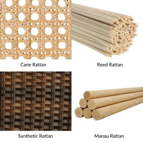 Wicker materials