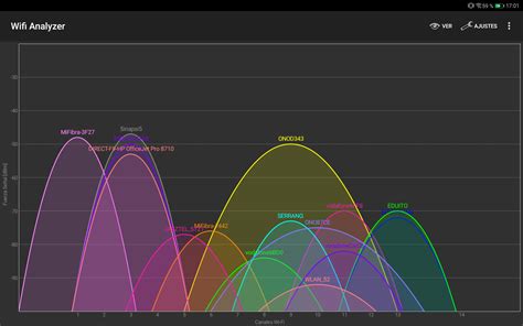 Wi-Fi Analyzing Tools