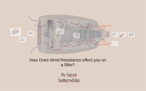 Wind Resistance Effect on M4 Range Image 4