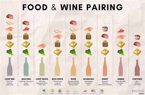 Wine and Food Pairing