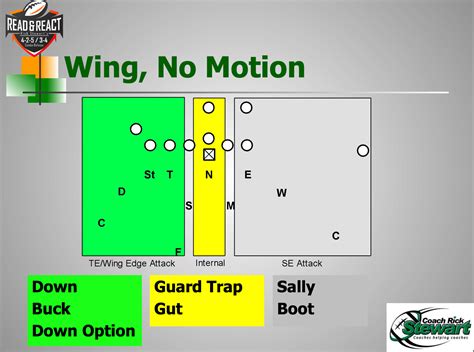 Wing T Formation Diagram