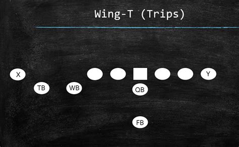 Wing T Formation Ball Control