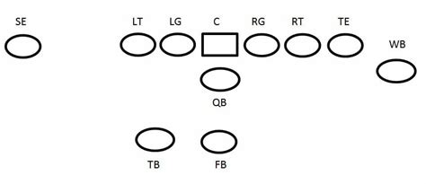 Wing T Formation Option Plays