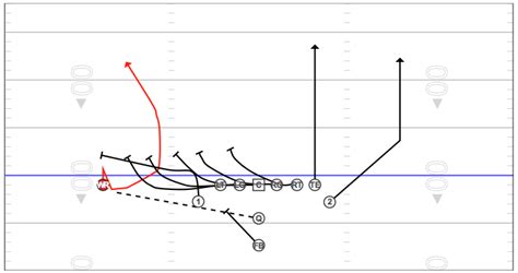 Wing T Formation Screen Passes