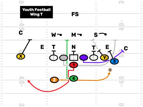 Wing T Formation Trap Blocks