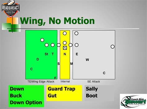 Wing T Formation Versatility