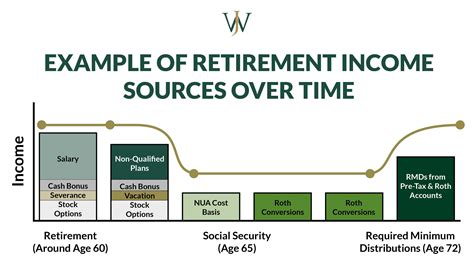 Withdrawal Strategies