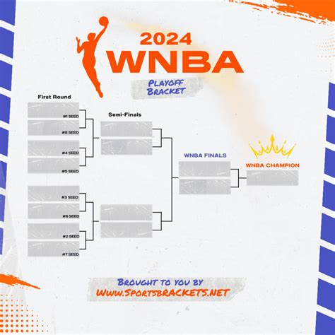 WNBA Playoff Bracket Printable