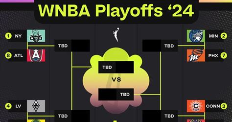 WNBA Playoff Bracket Template