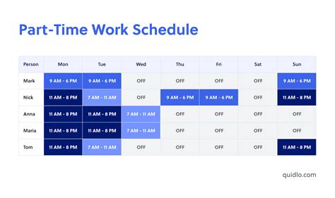 Work Hours vs. Calendar Hours