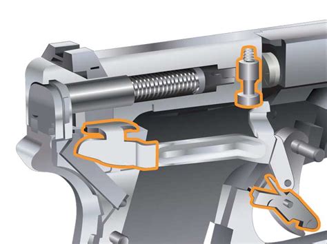 Working Mechanism of Glocks with Manual Safeties