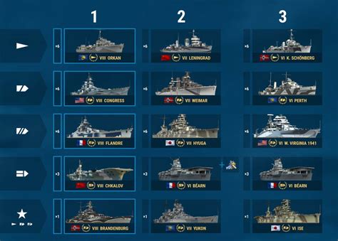 World of Warships Ship Classes