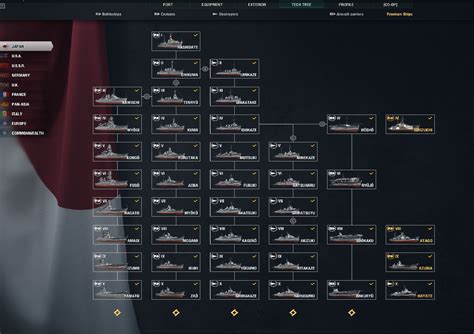 World of Warships Tech Tree