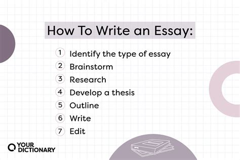 Writing Effective Essays