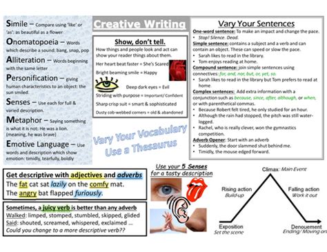 Writing Support