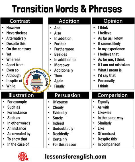 Description of Writing Transitions