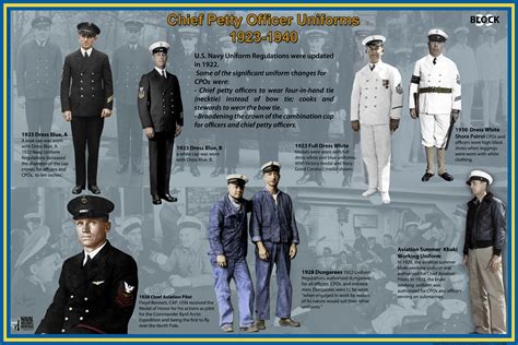 WW1 US Navy Uniform Records