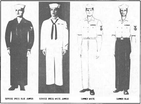 WW1 US Navy Uniform Regulations