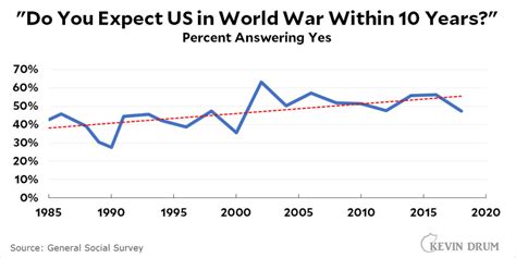 WW3 Likelihood Image 9