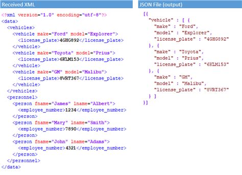 XML Example 1