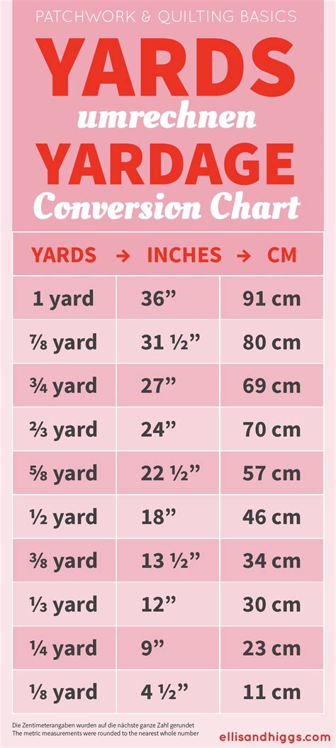 Yard Conversion for Feet