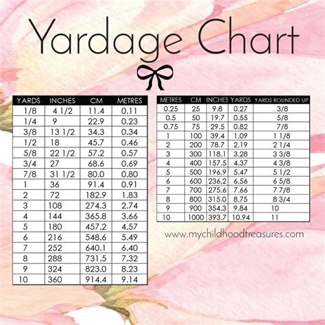 Yard measurement