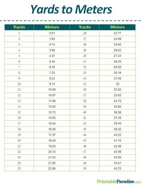 Yard meter conversion table