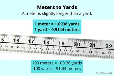 Yard meter converter example