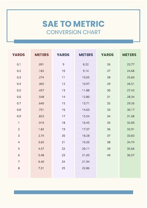 Yard Mile Conversion