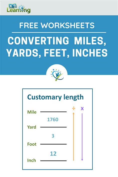 Yard to Mile Conversion Table