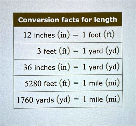 Yards to Miles Conversion