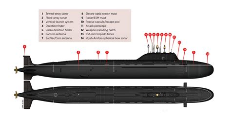 Yasen class submarine design