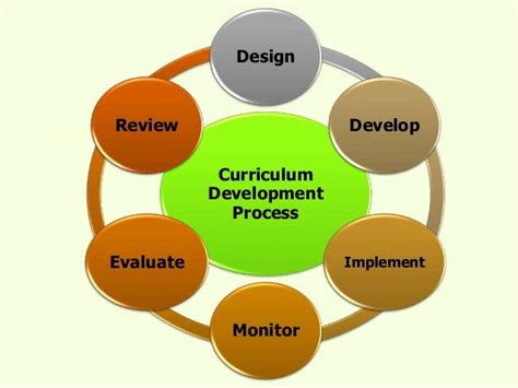 Year Round Implementation Example