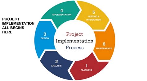 Year Round Implementation Tools