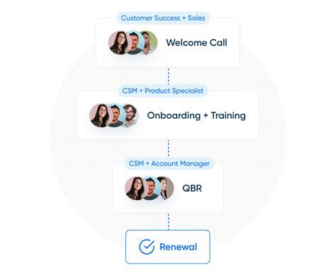 Zoho Calendly Customer Success