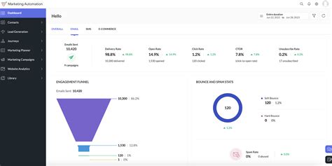 Zoho Calendly Marketing Automation