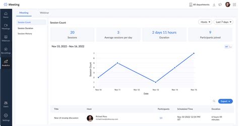 Zoho Calendly Meeting Analytics