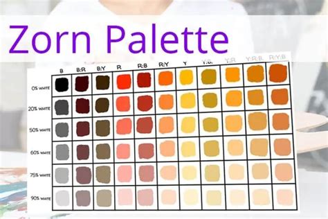 Zorn Palette encourages experimentation