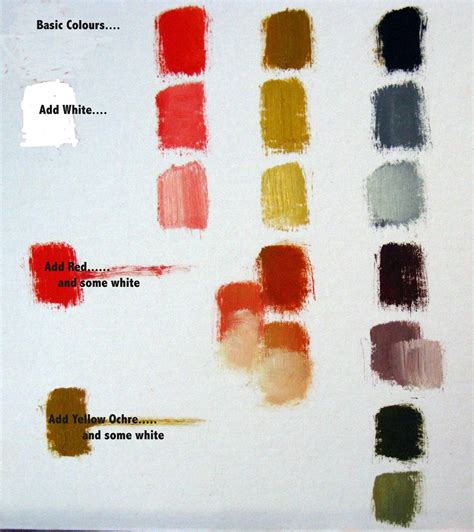 Zorn Palette painting skills